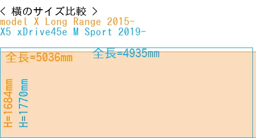 #model X Long Range 2015- + X5 xDrive45e M Sport 2019-